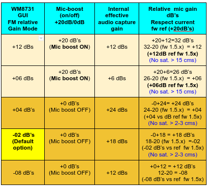 Boost Table